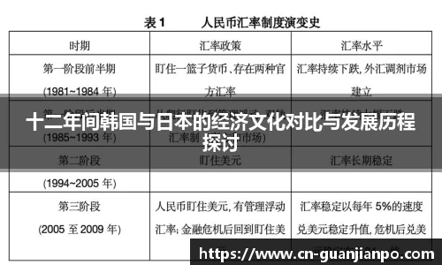 十二年间韩国与日本的经济文化对比与发展历程探讨