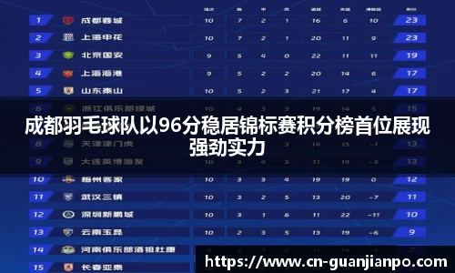 成都羽毛球队以96分稳居锦标赛积分榜首位展现强劲实力